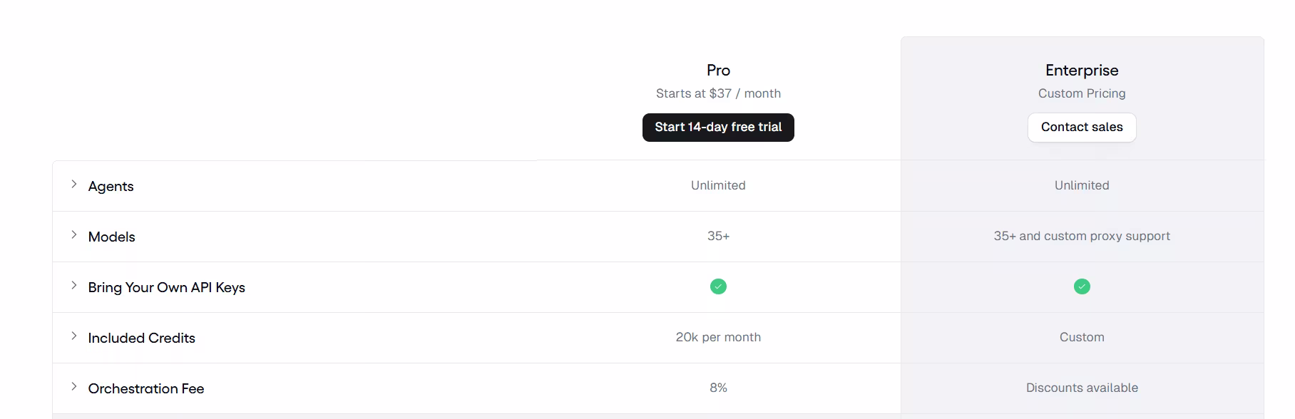 gumloop pricing