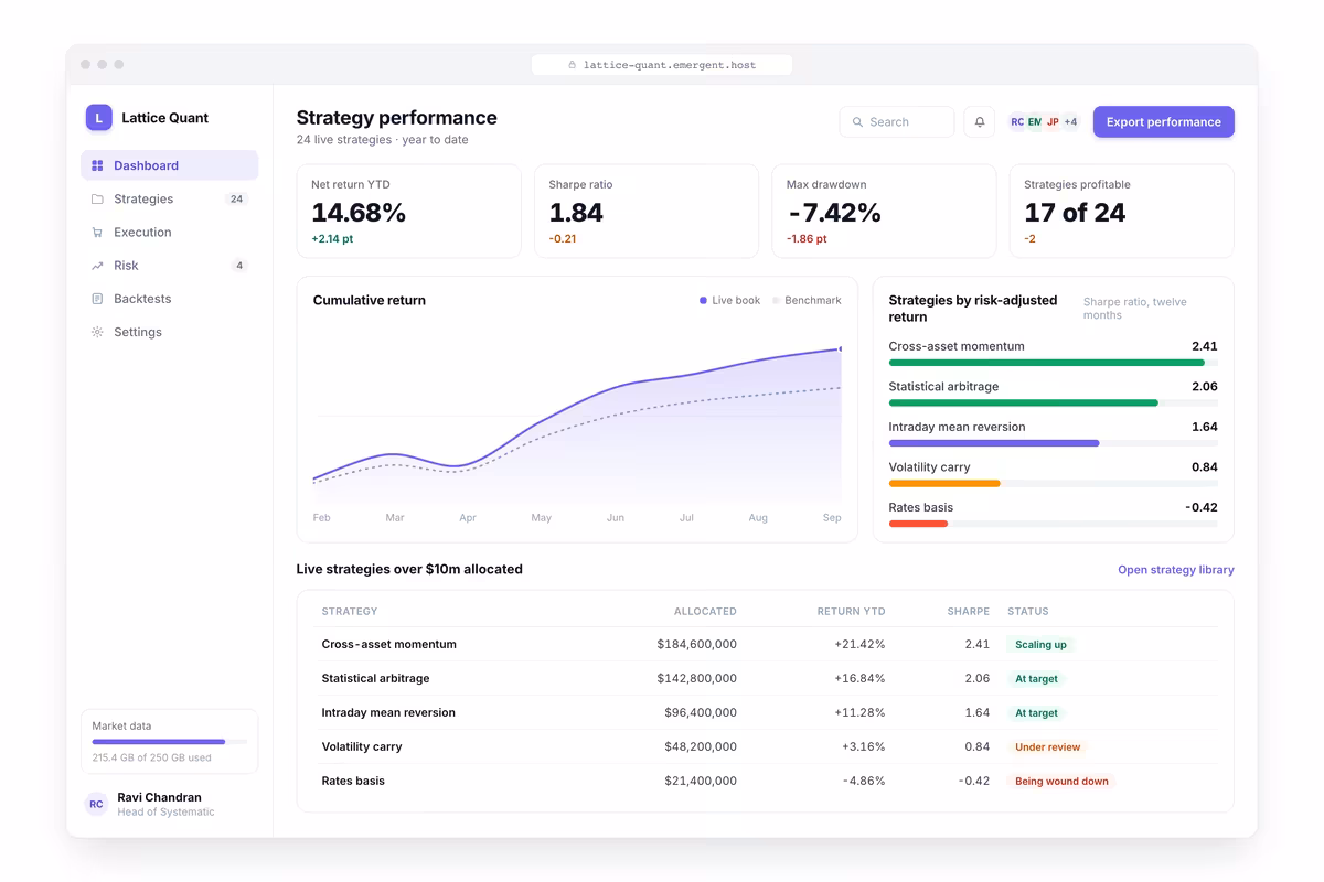 Strategy Performance