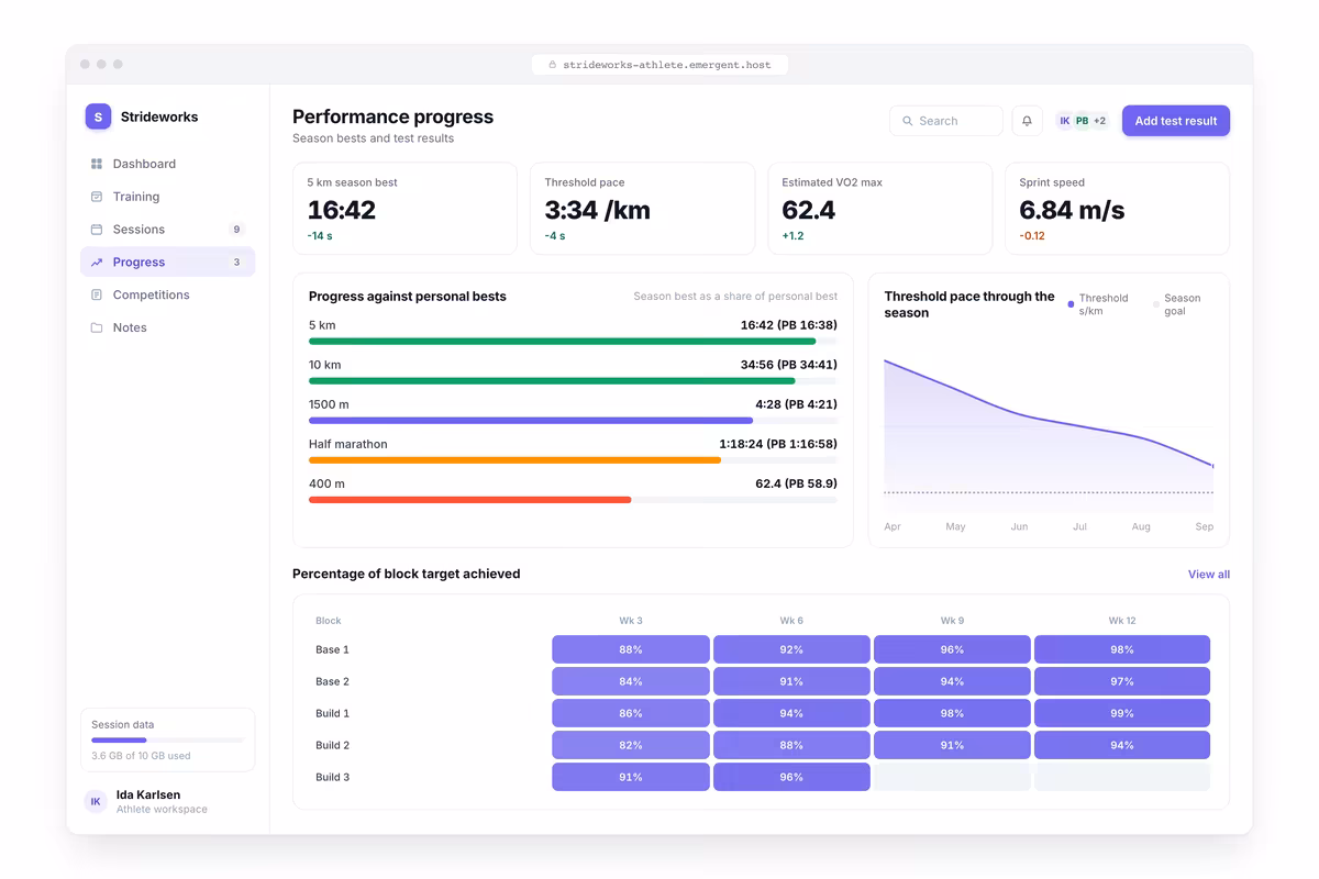 Performance Progress
