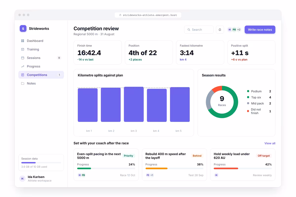 Competition Review