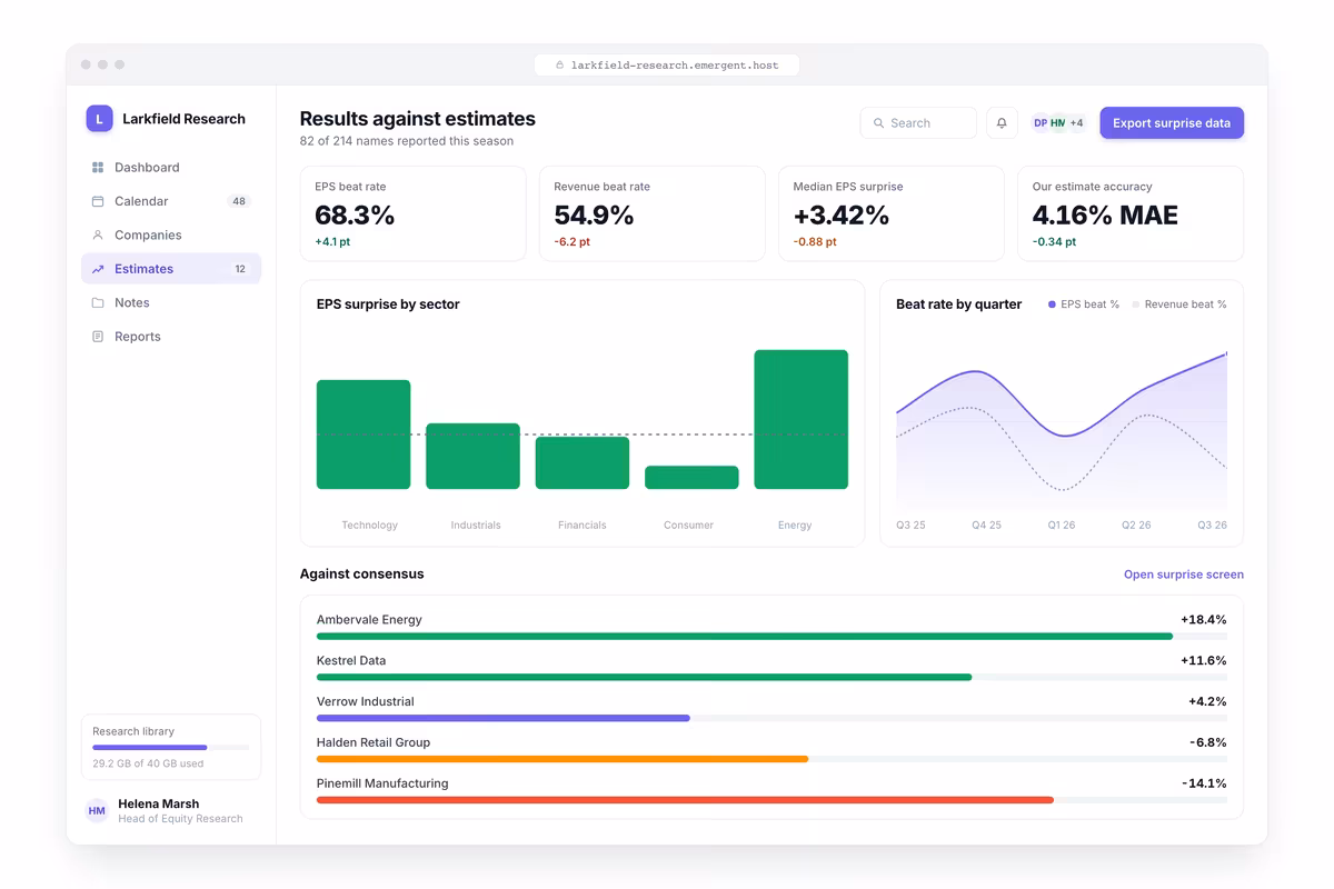 Results Against Estimates