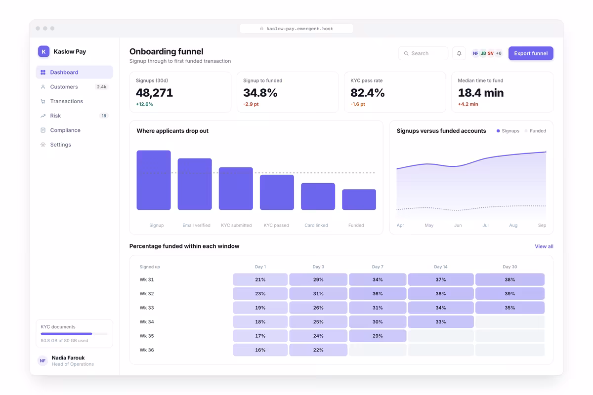 Onboarding Funnel