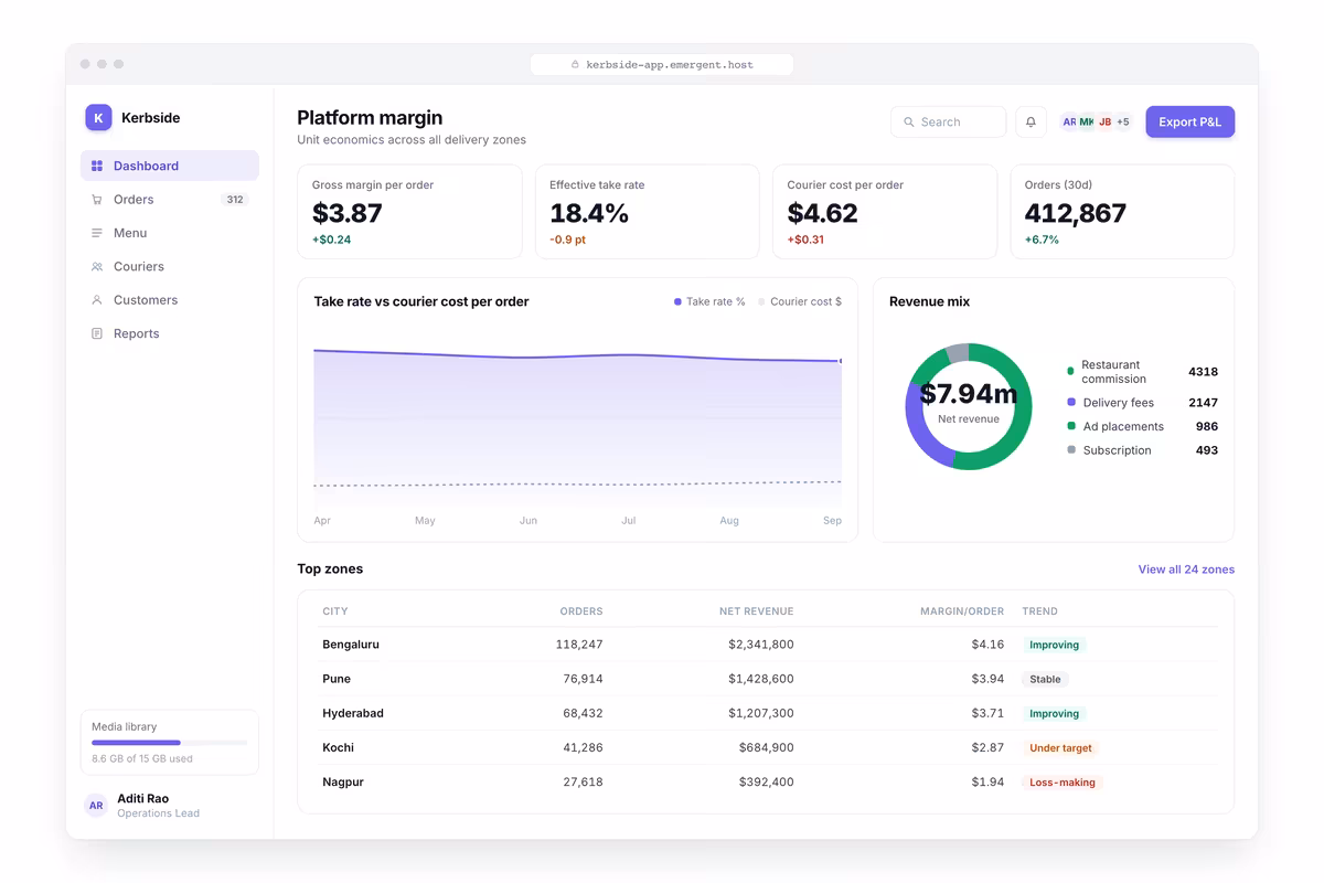 Platform Margin