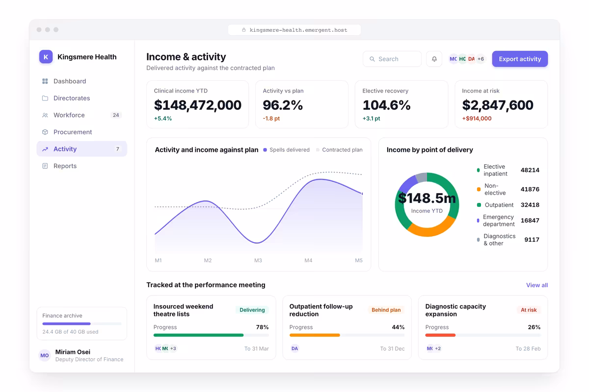 Income and Activity