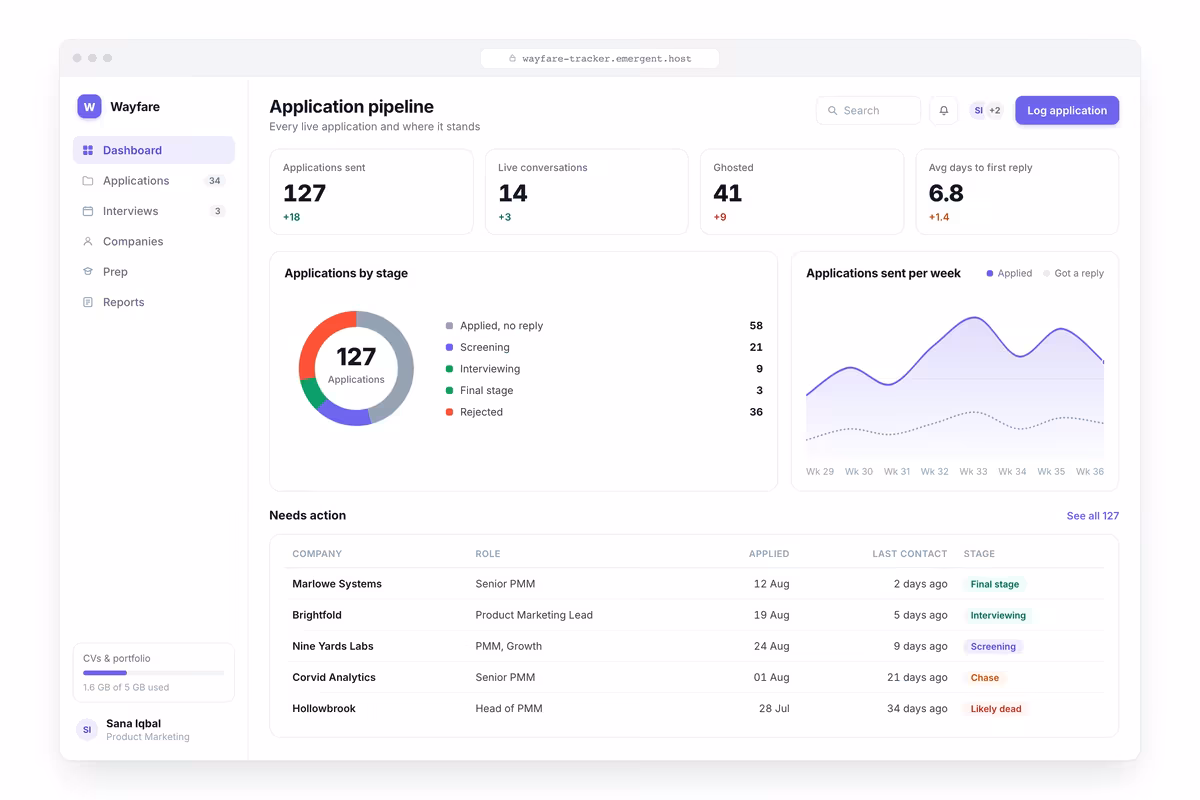 Application Pipeline