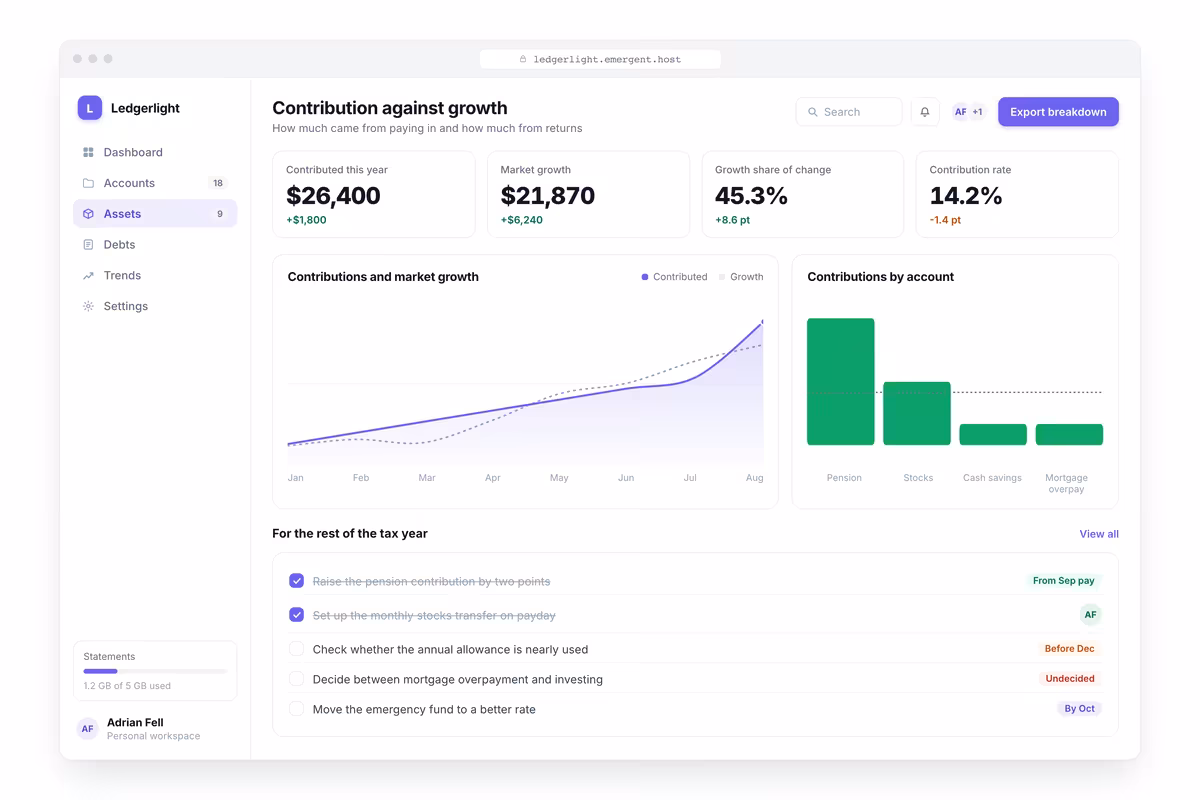 Contribution Against Growth