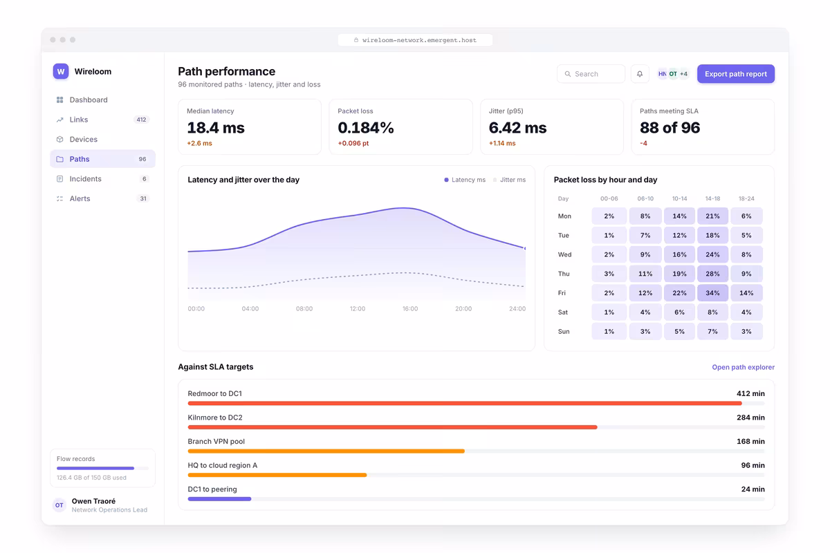 Path Performance