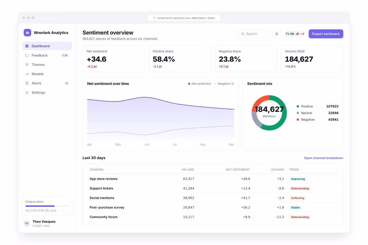 Sentiment Overview
