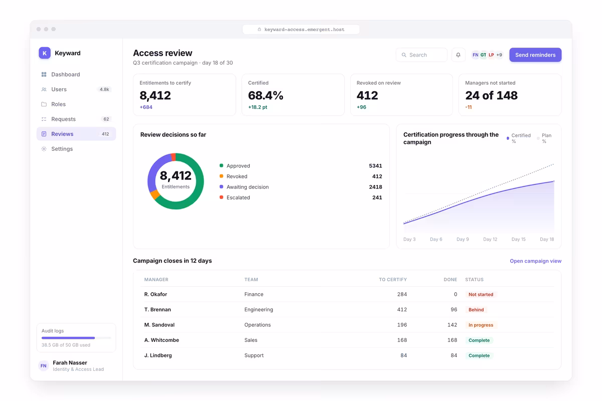 Access Review