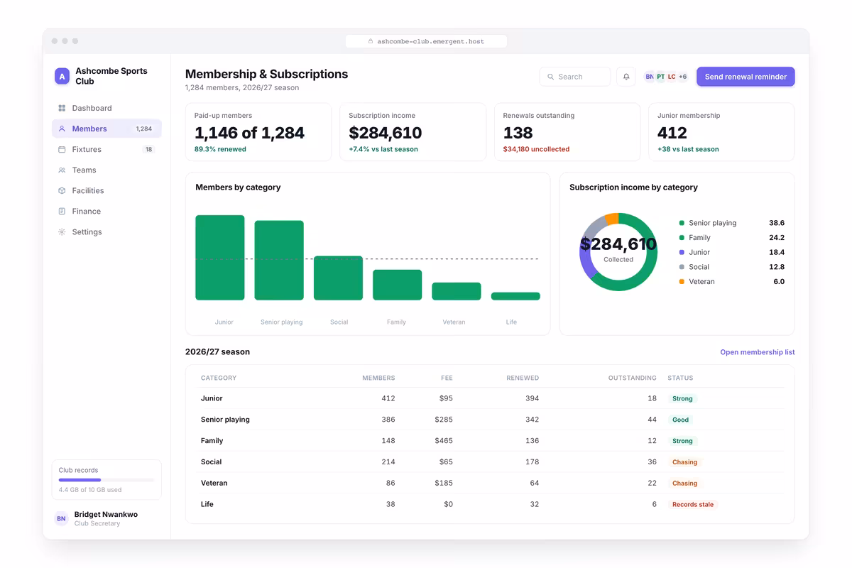 Membership and Subscription