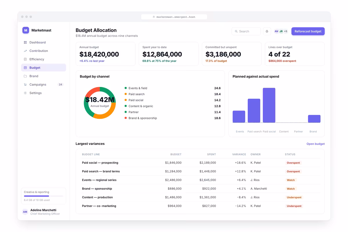 Budget Allocation