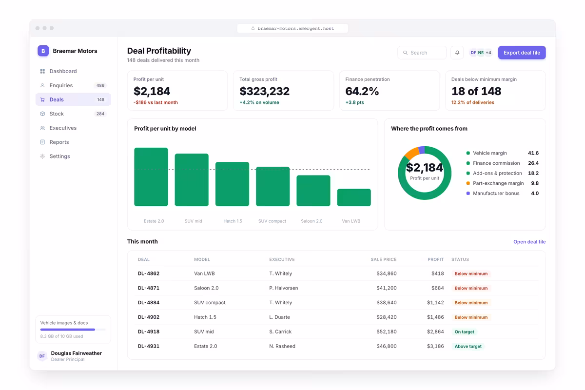 Deal Profitability
