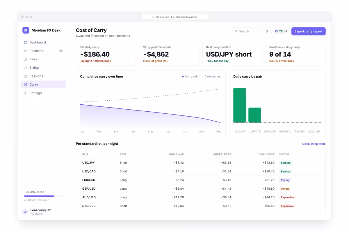 Cost of Carry
