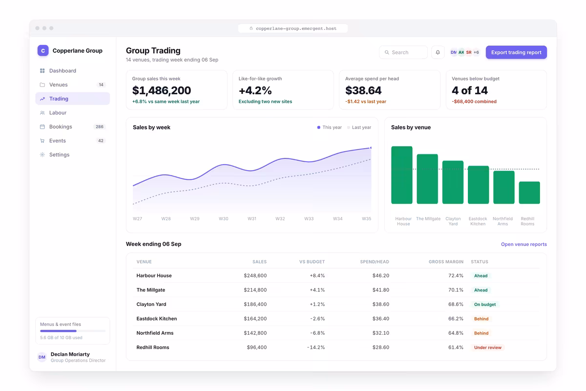 Group Trading