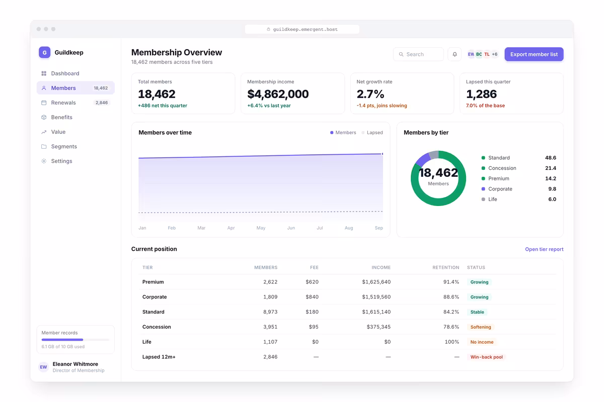 Membership Overview