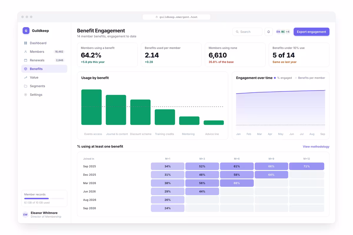 Benefit Engagement