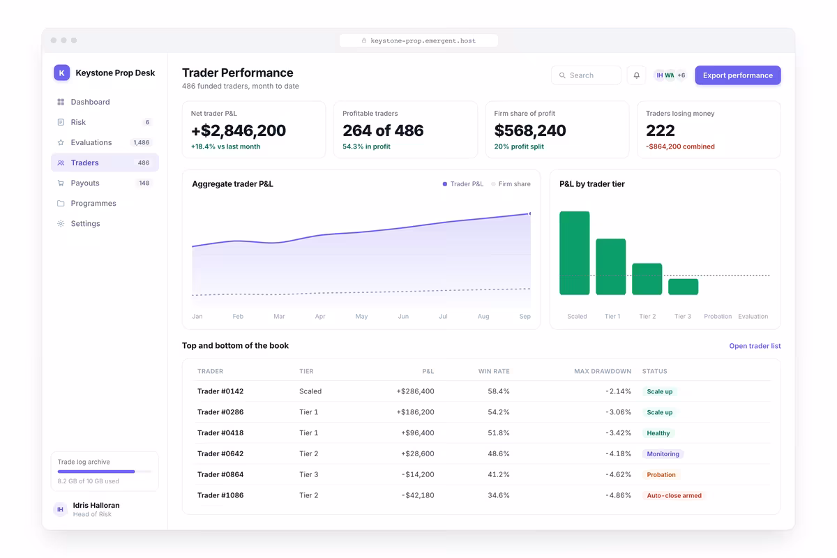 Trader Performance