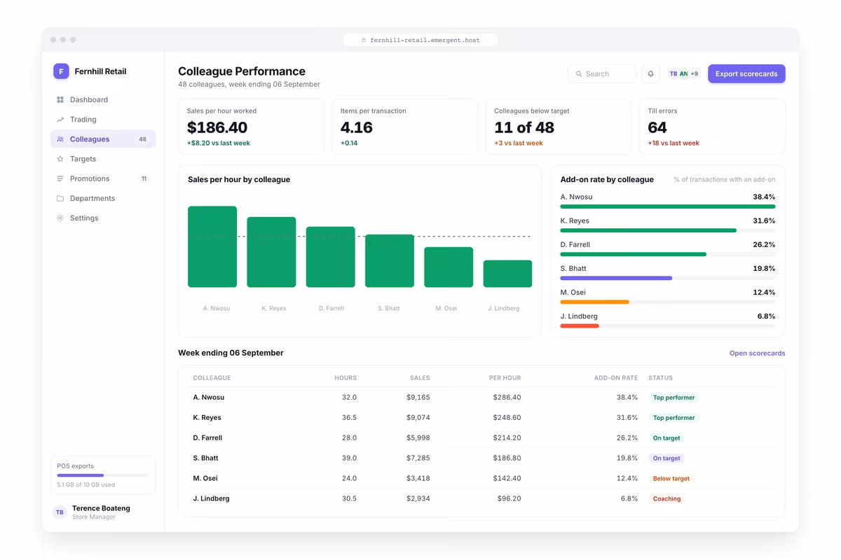 Colleague Performance