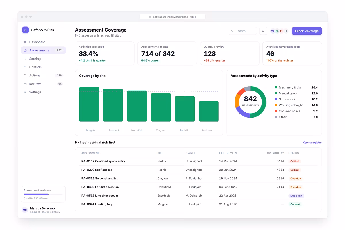 Assessment Coverage