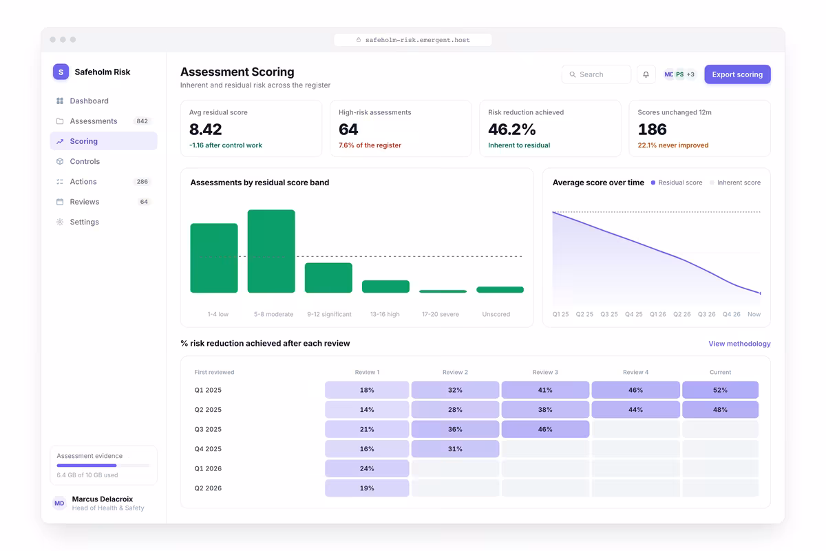 Assessment Scoring