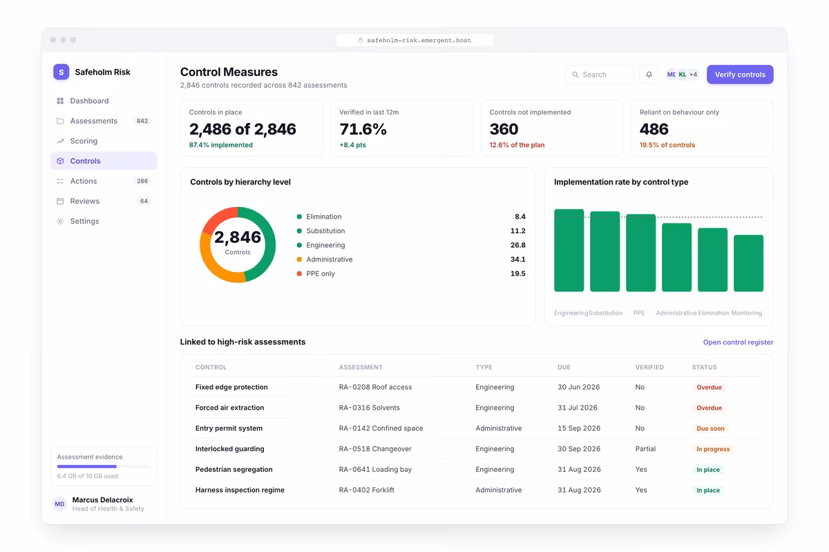 Control Measure