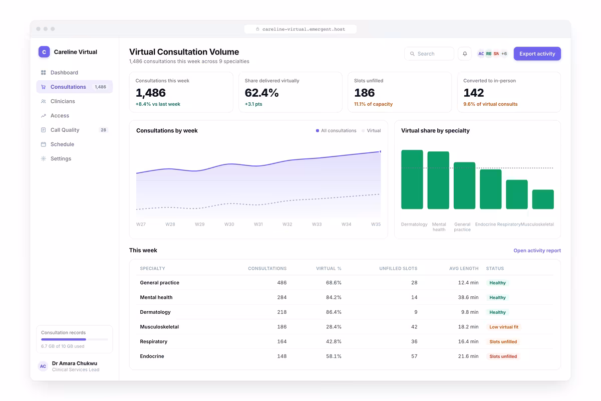 Virtual Consultation Volume