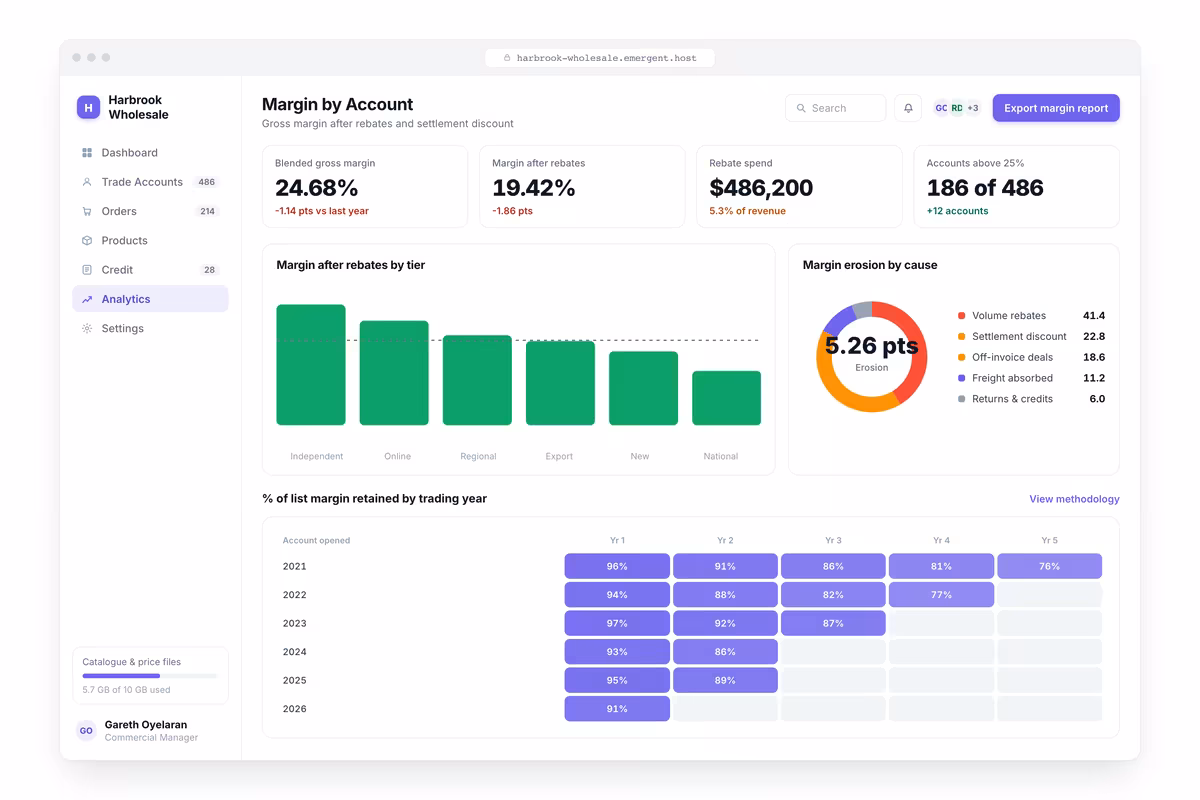 Margin by Account