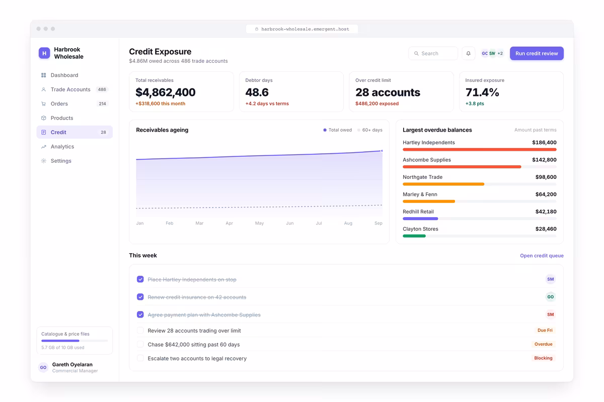 Credit Exposure