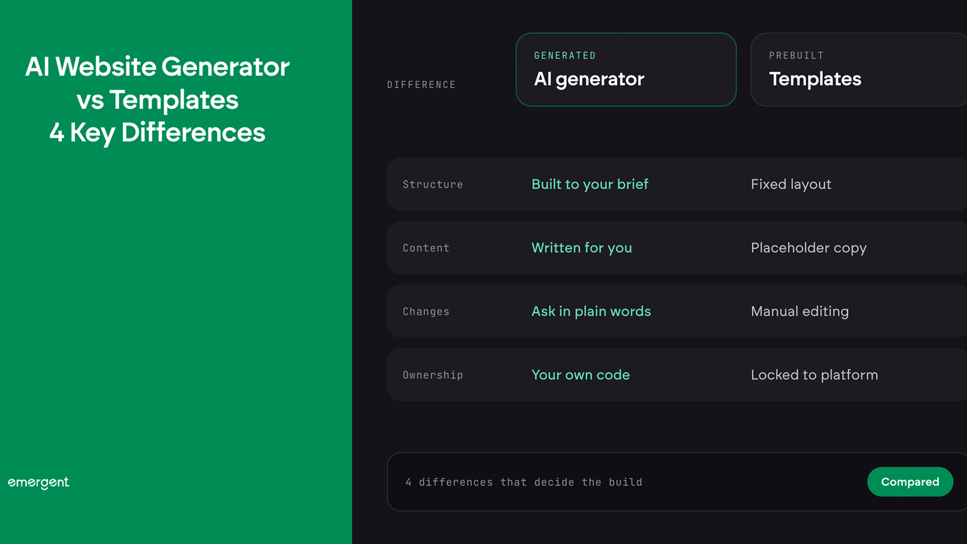 AI Website Generator vs Templates: 4 Key Differences