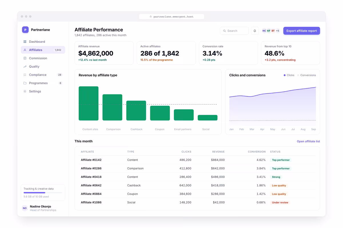 Affiliate Performance