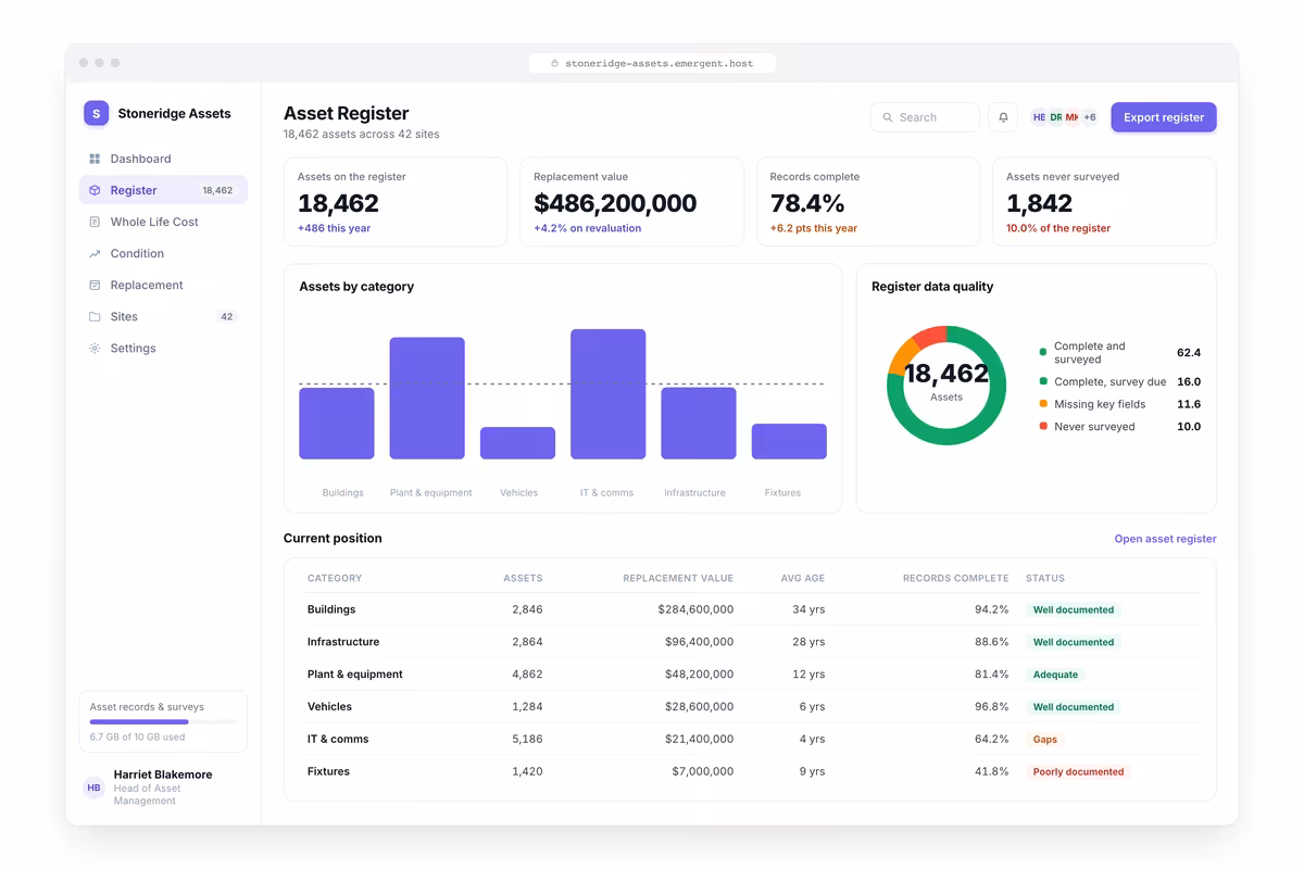 Asset Register