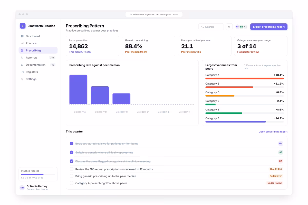 Prescribing Pattern