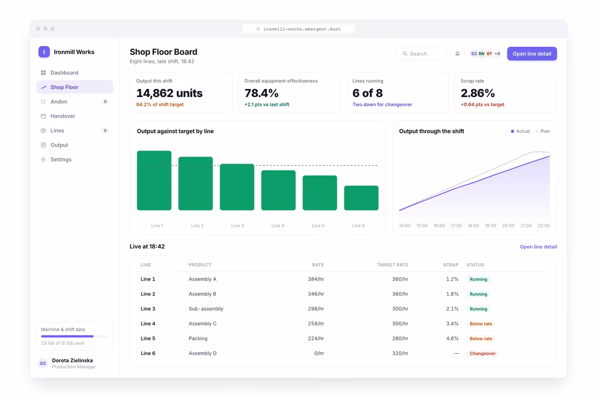 Shop Floor Board