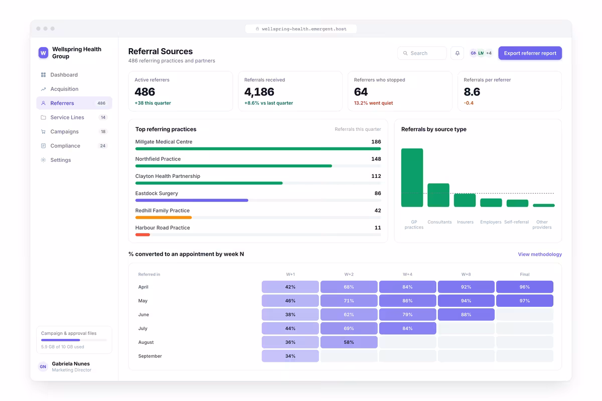 Referral Source