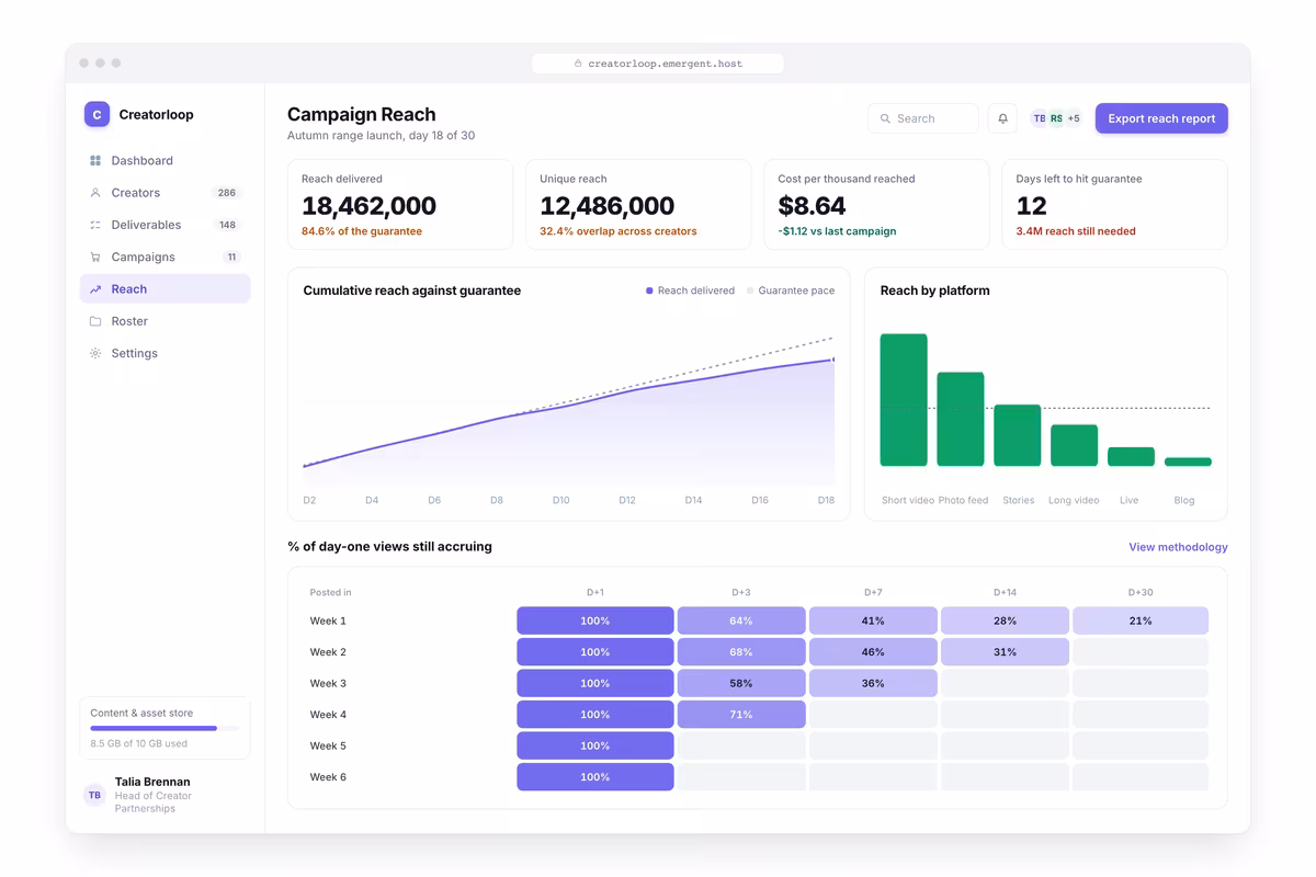 Campaign Reach