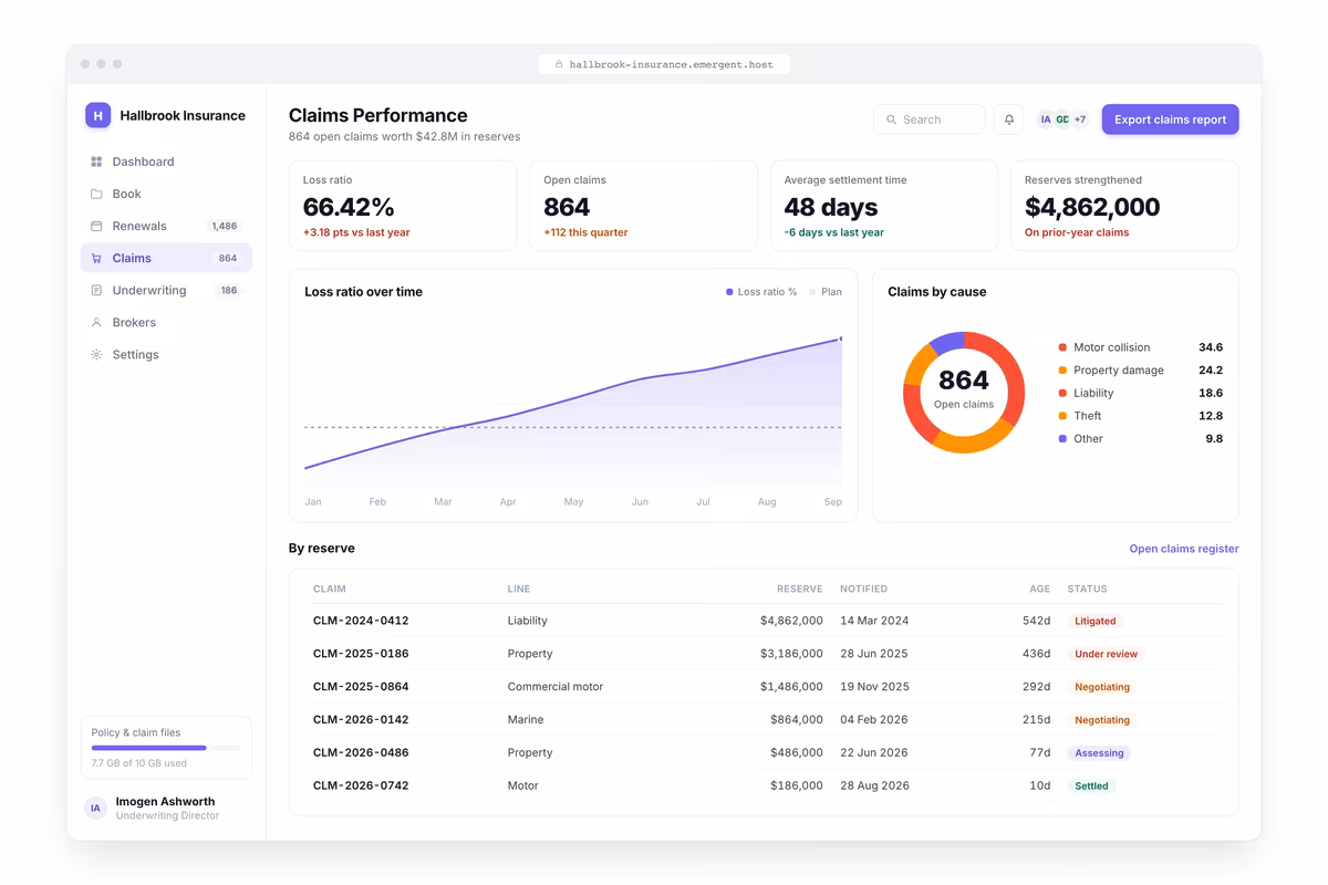 Claims Performance