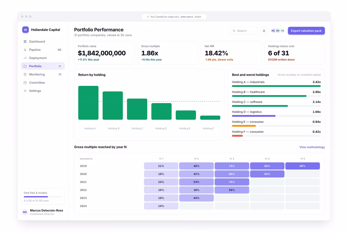 Portfolio Performance