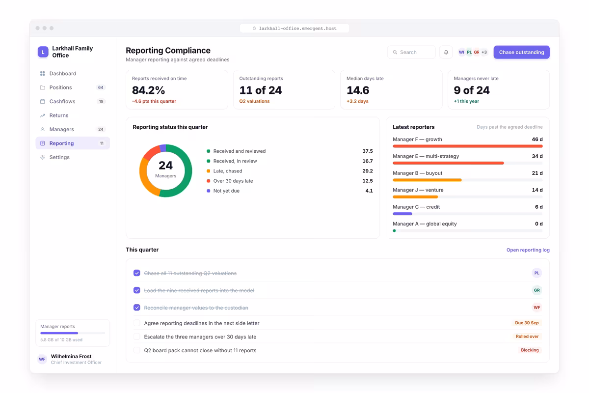 Reporting Compliance