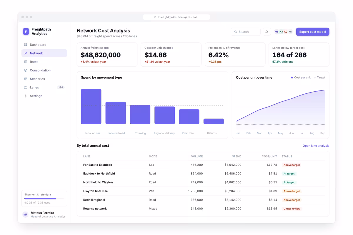 Network Cost Analysis