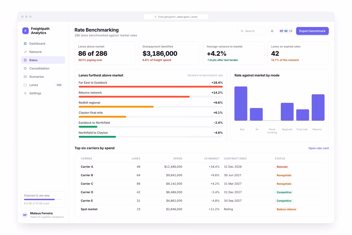 Rate Benchmarking