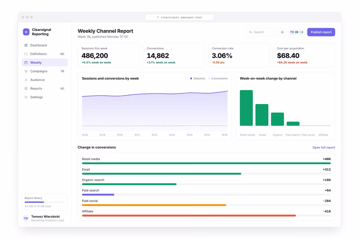 Weekly Channel Report