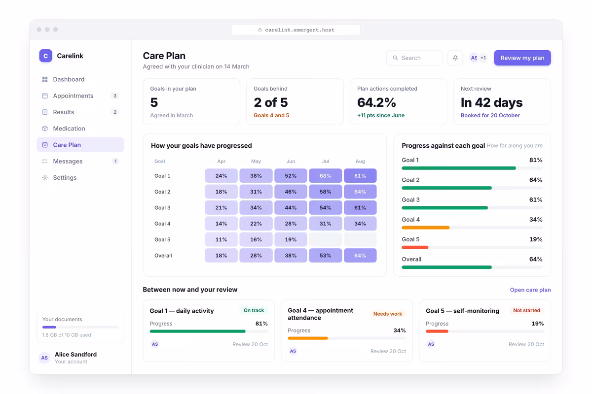Care Plan
