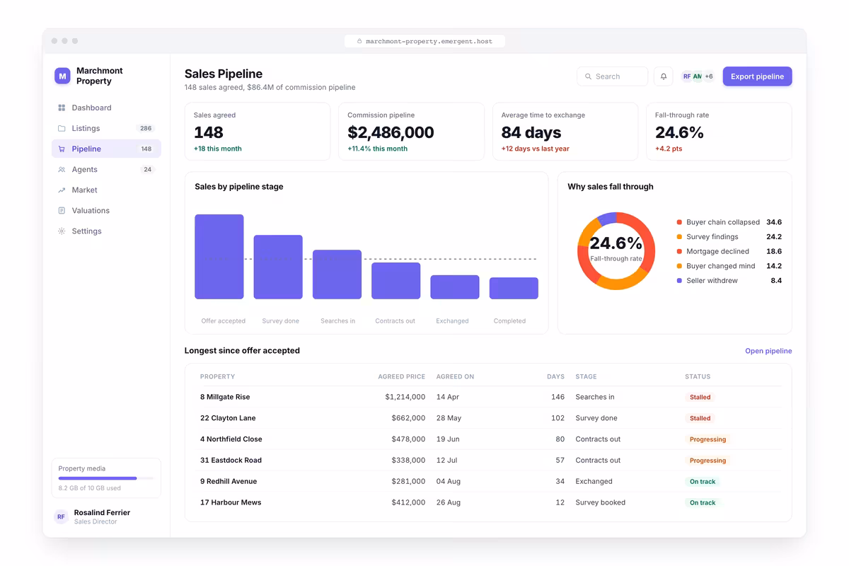 Sales Pipeline