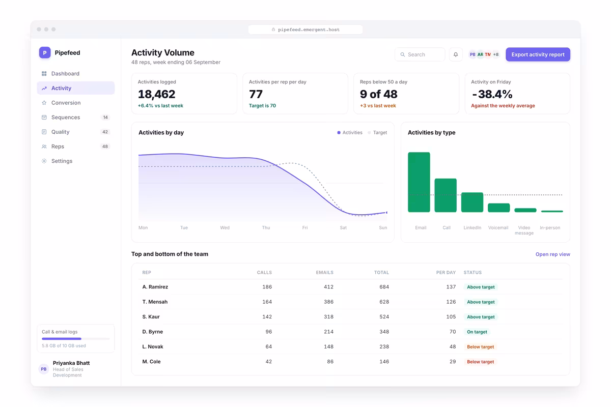 Activity Volume