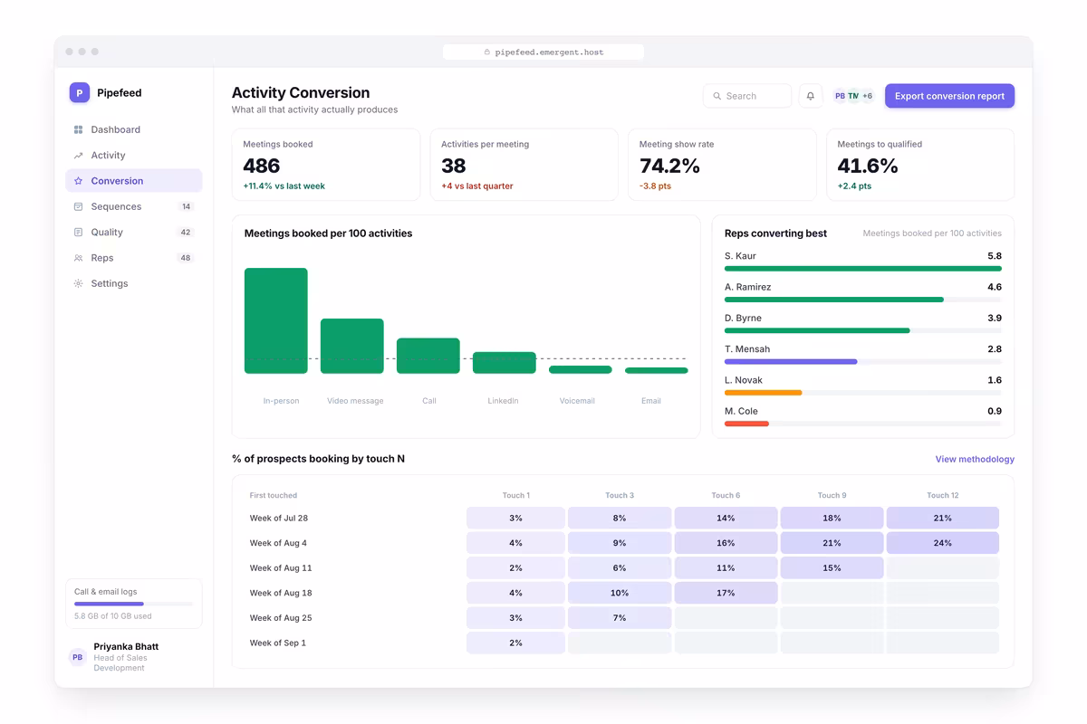 Activity Conversion