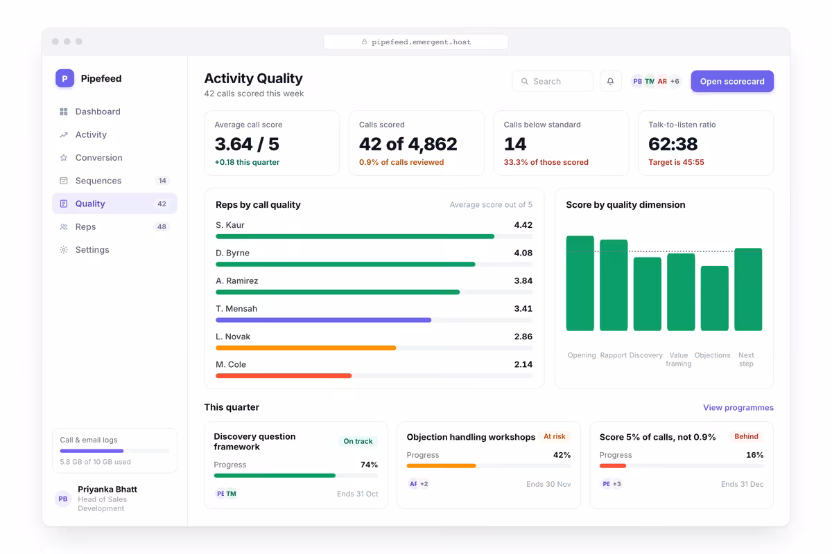 Activity Quality