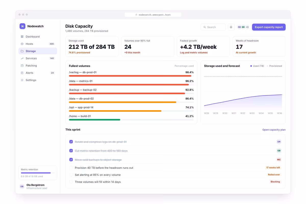 Disk Capacity