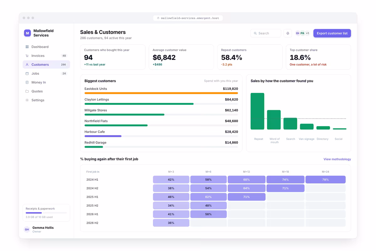 Sales and Customer