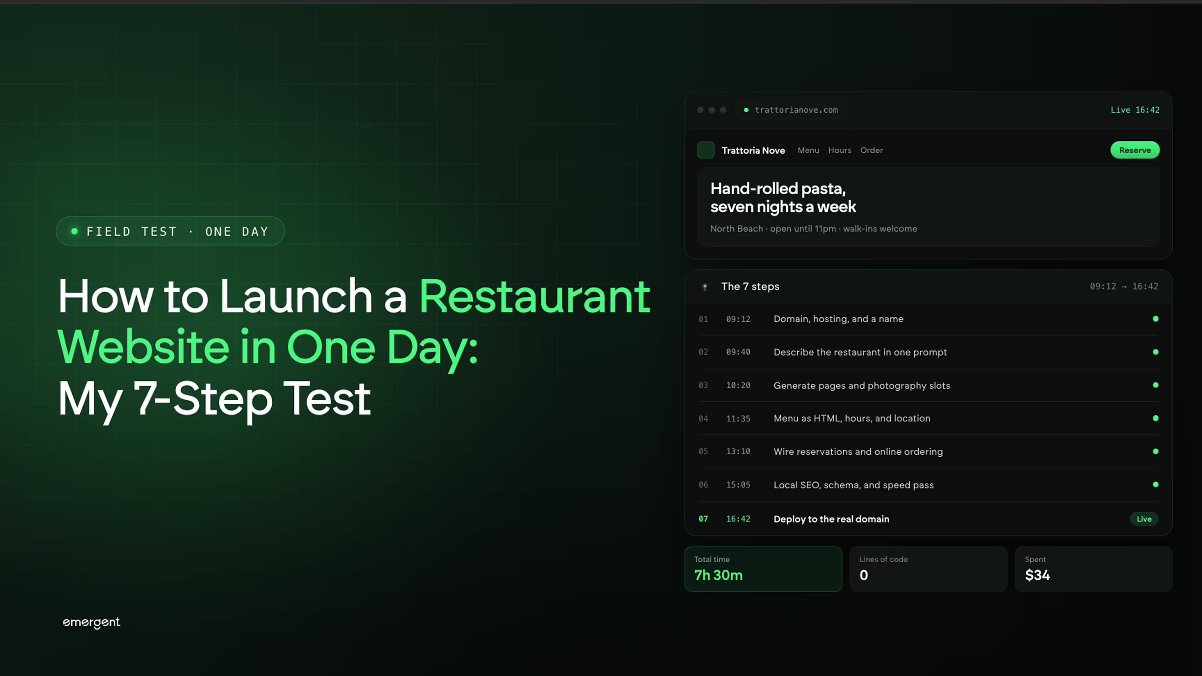 How to Launch a Restaurant Website in One Day: My 7-Step Test