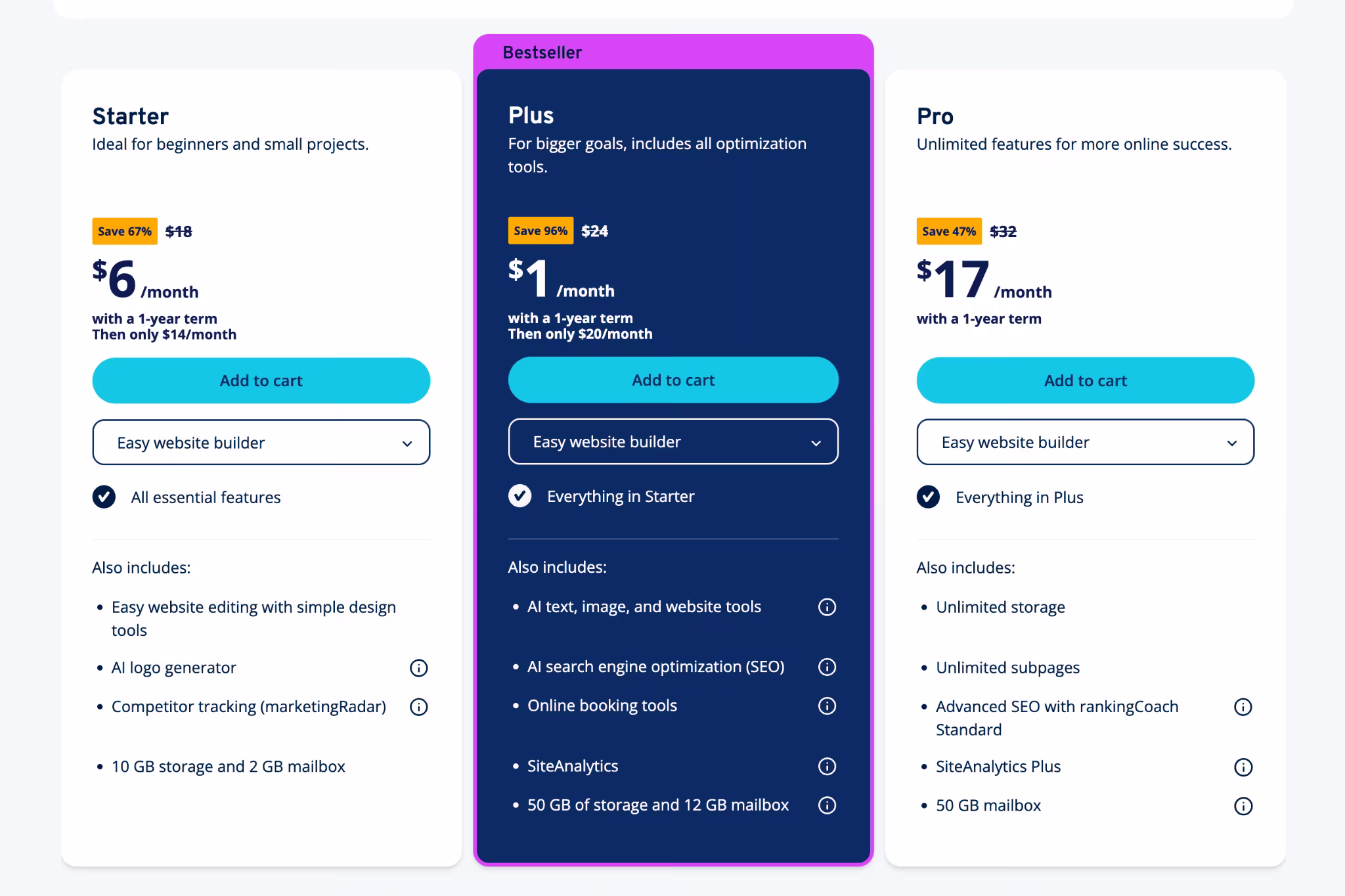 ionos pricing